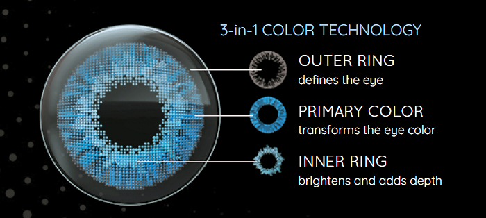 freshlook technology